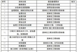 工程资料全流程管理 梳理、归档、保管、移交与整理实务